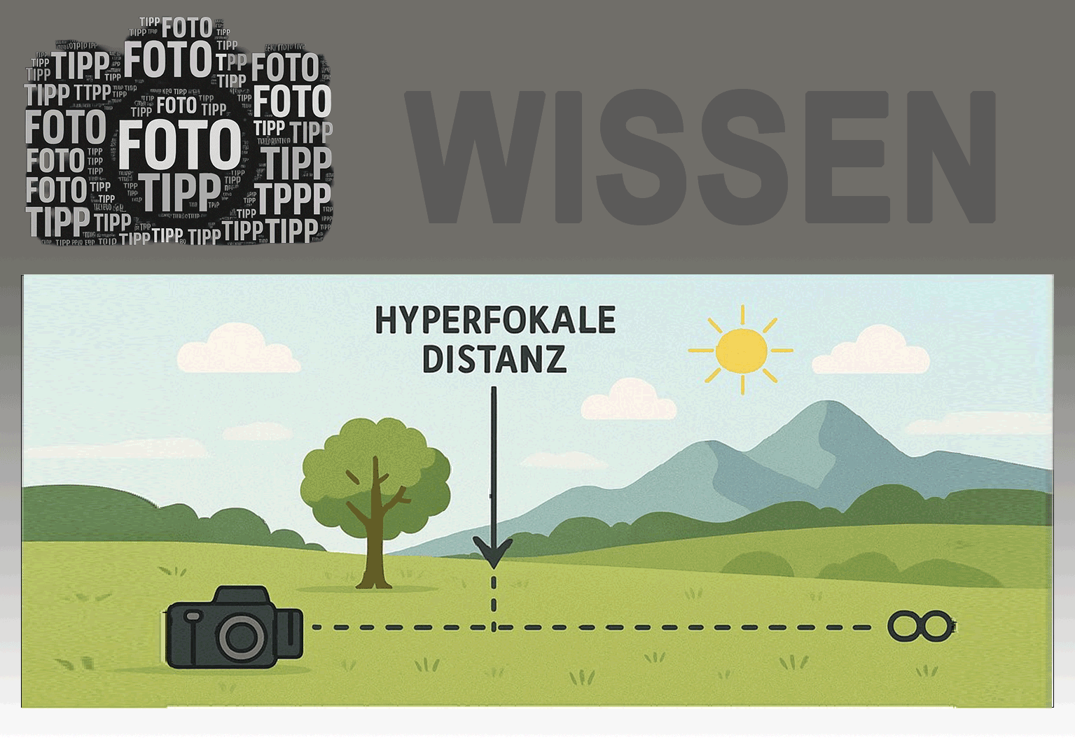 Grafiken Webseite Fototipps Hperfokale Distanz